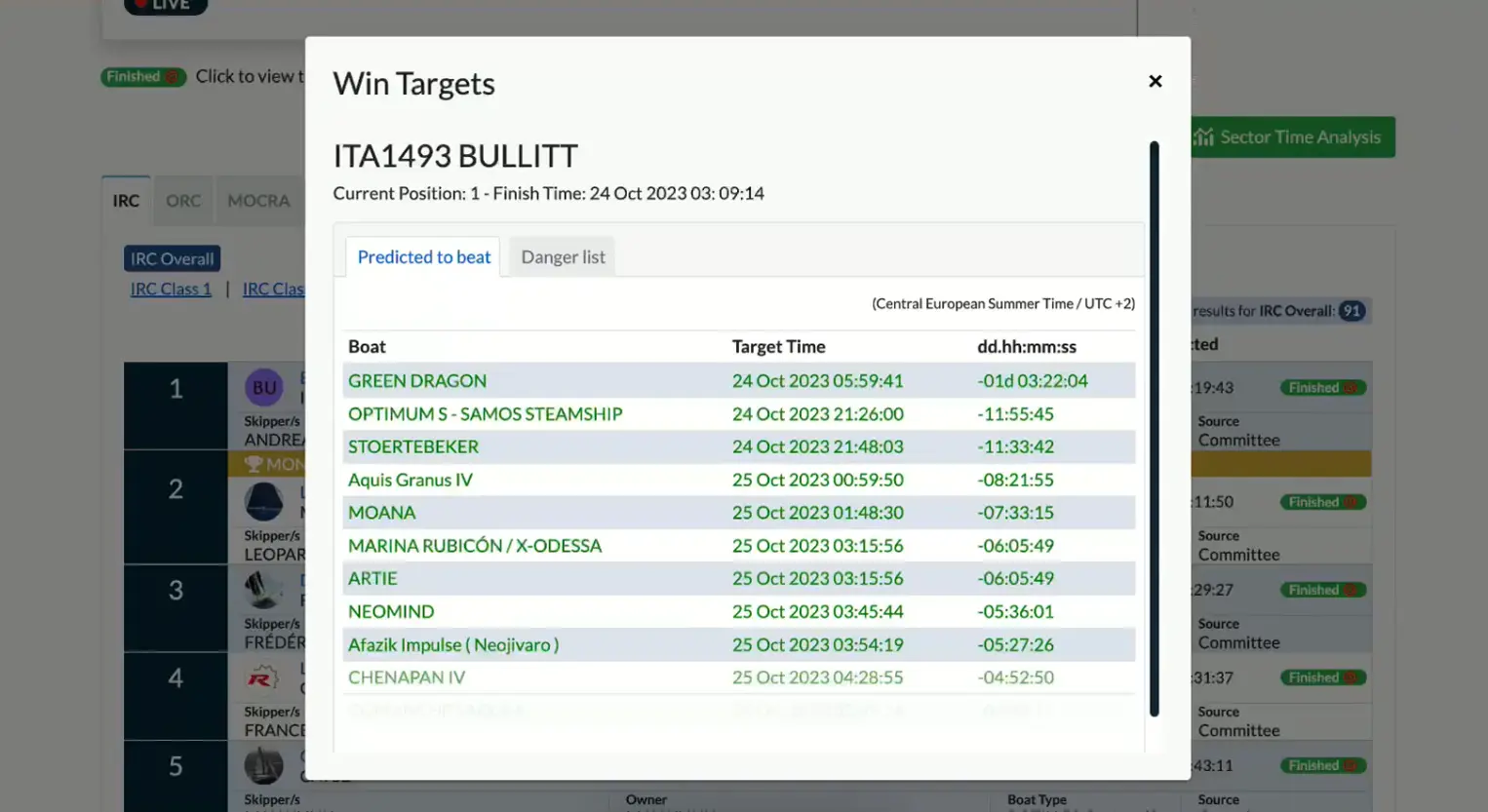 Nautical Cloud real-time race data available